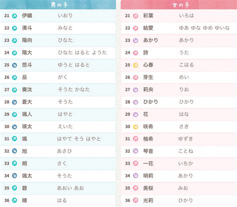 日本男仔名|【日文名字翻譯】找日文名字必看，百大熱門男女生日文名字。